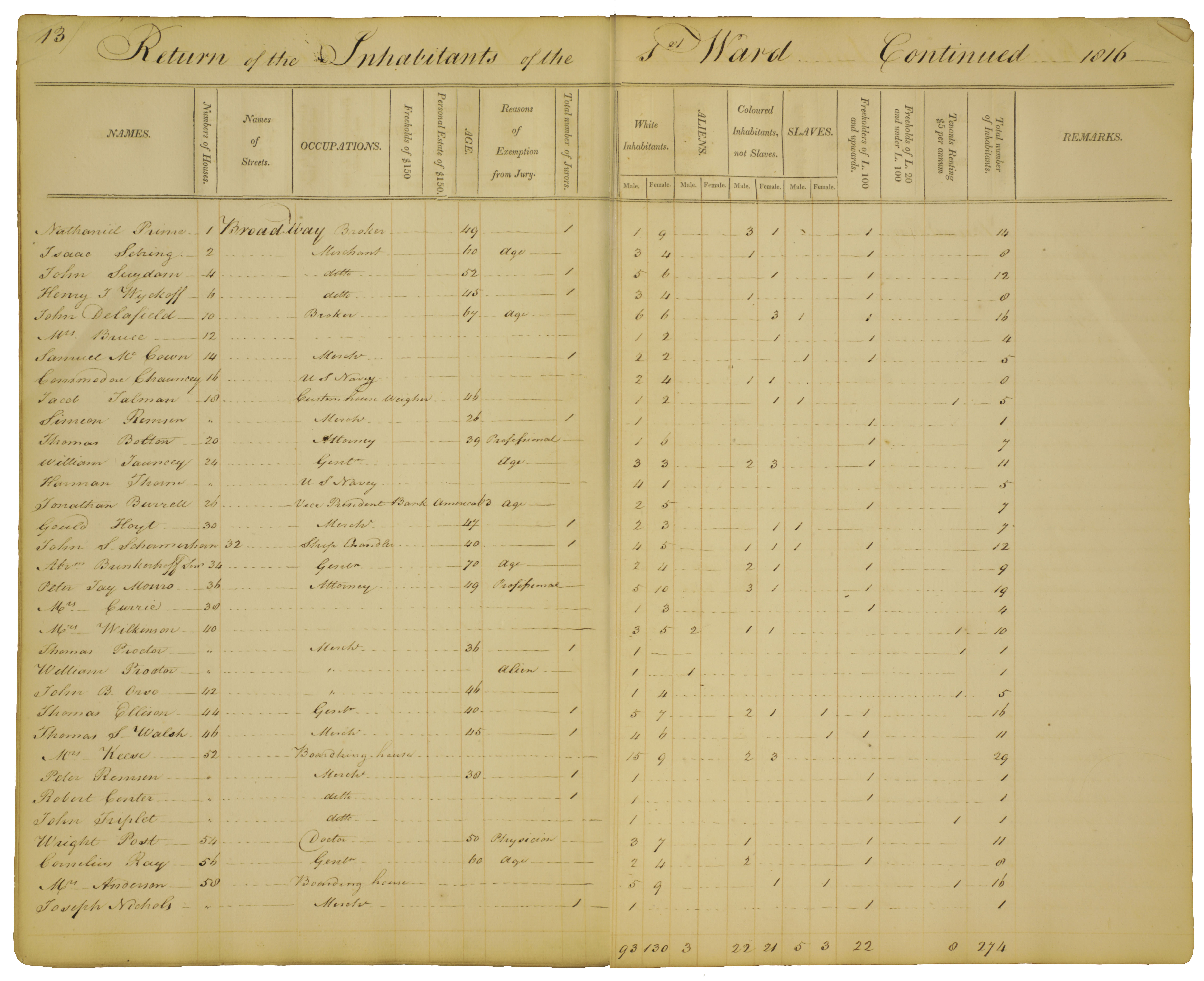 2nd Image of census