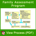 View FAP Process in PDF