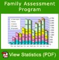 View FAP Statistics in PDF