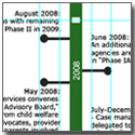 View Key Milestones of Improved Outcomes for Children 