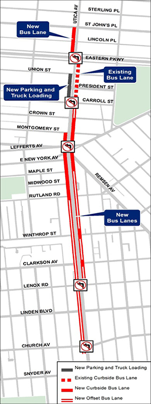 Utica Avenue Bus Priority and Safety Study Project Area Utica Avenue Bus Priority and Safety Study Project Area