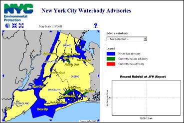 Combined Sewer Overflow Monitoring Page 