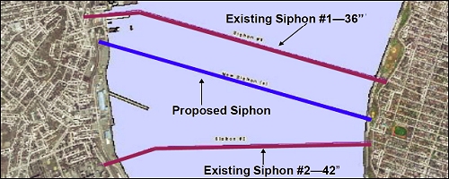 Staten Island Siphon Project