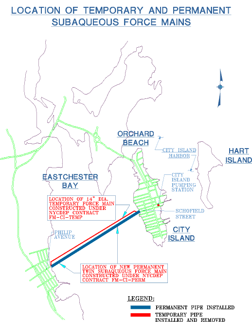 Location of force mains