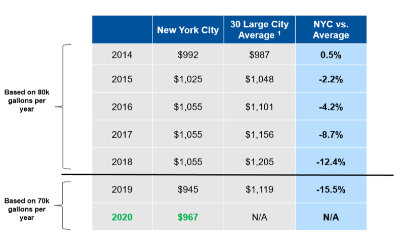 rate-proposal-would-keep-the-cost-of-water-in-new-york-city-well-below