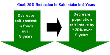salt reduction goal