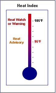 Heat Index