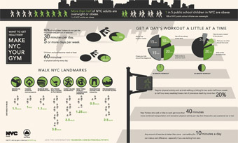 Infographic