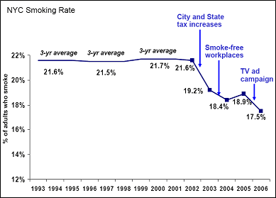 pr050-07-smoke-chart.gif