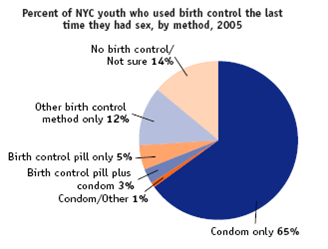 Statistics For Sexually Active Teens 17