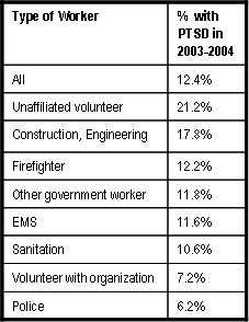 Type of Worker