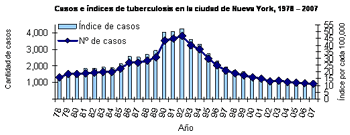 TB Cases