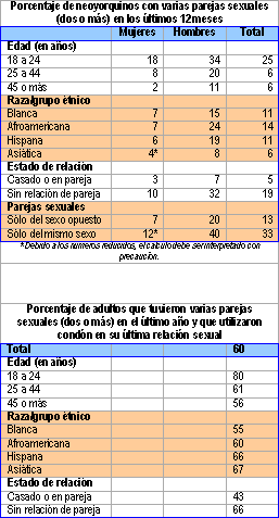 Data