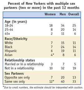 Bisexual hot mmf Dangers of multiple sexual partners