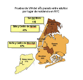 Past-year HIV testing among adults by NYC residence