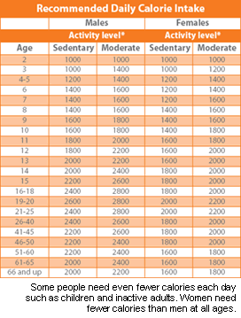 Healthy+heart+rate+chart