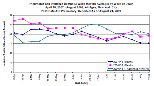 Rate of Influenza-like Illness