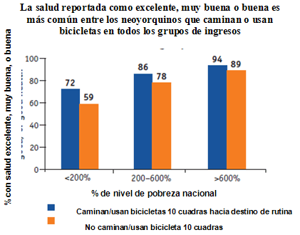 Self-reported excellent, very good or good health