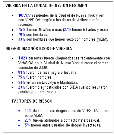 HIV/AIDS in NYC: A Snapshot