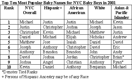 Popular Asian American Names 72