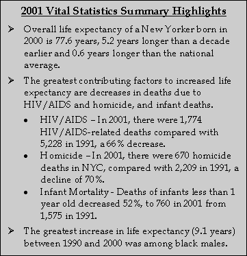 2001 Vital Statistics Summary Highlights