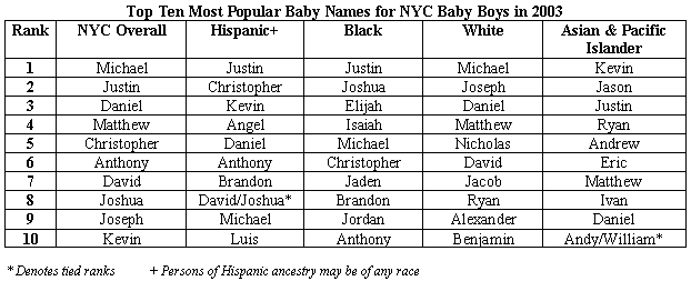 Popular Baby Girl Names - Operation18 - Truckers Social Media Network