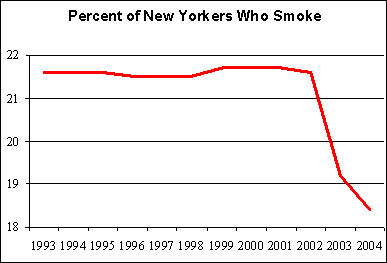 percentage of new yorkers who smoke