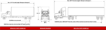 Image of Maximum vehicle dimensions