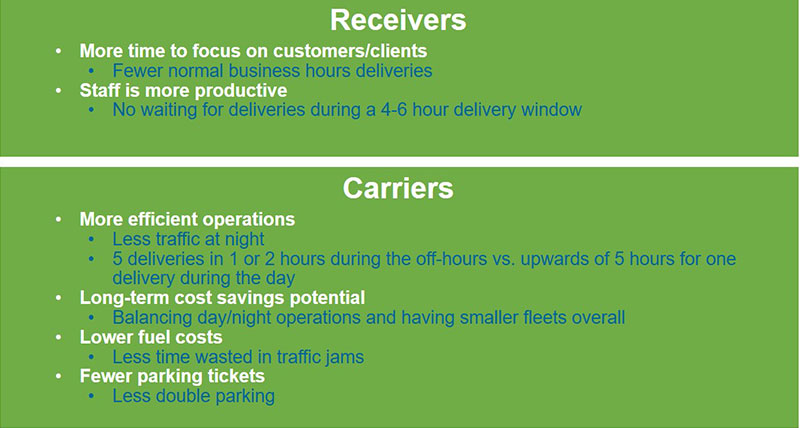 Receivers: More time to focus on customers and clients. Staff is more productive. Carriers: More efficient operations. Long-term cost savings potential. Lower fuels costs. Fewer parking tickets. Receivers: More time to focus on customers and clients. Staff is more productive. Carriers: More efficient operations. Long-term cost savings potential. Lower fuels costs. Fewer parking tickets.