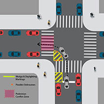 Proposed Slow Turn Wedge Delineators Proposed Slow Turn Wedge Delineators