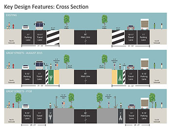 Key Design Features: Cross Section