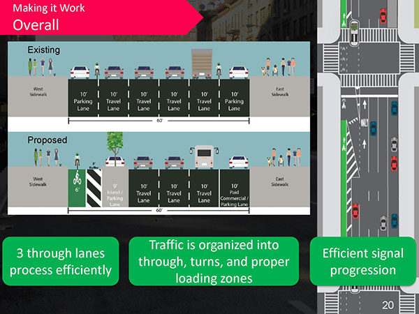 Rendition of existing and proposed lane configuration of Amsterdam Avenue