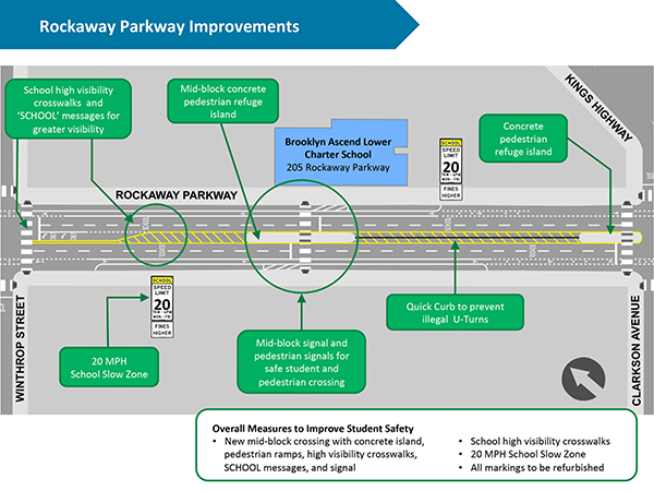 Diagram of Rockaway Parkway Improvements