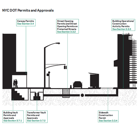 Nyc Dot Organizational Chart