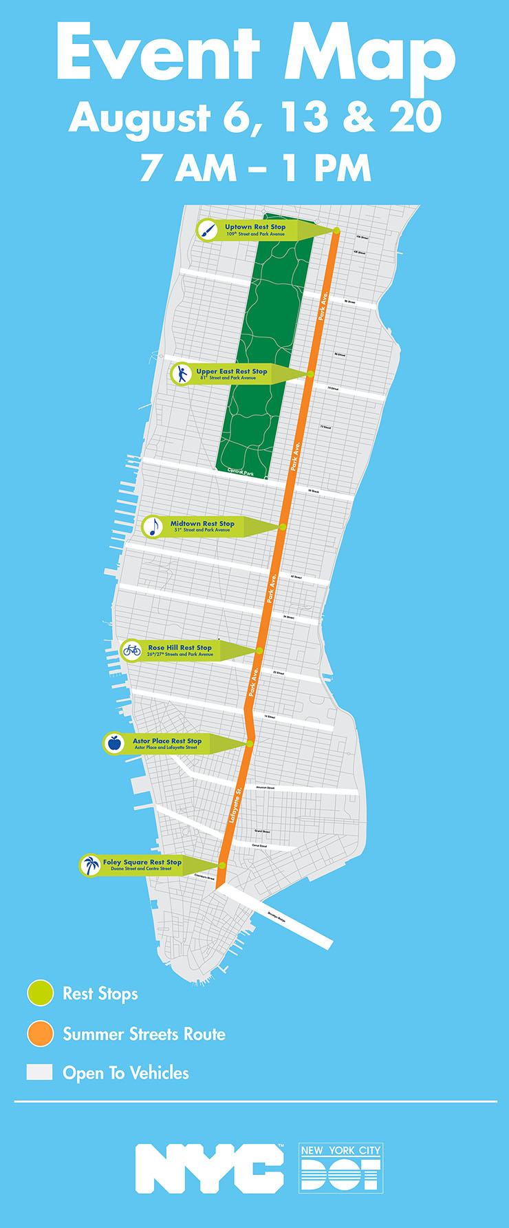 A map of Manhattan highlighting the Summer Streets event route along Lafayette Street and Park Avenue from Brooklyn Bridge to Central Park. Six rest stops are highlighted: Uptown Rest Stop at 109th Street and Park Avenue, Upper East Rest Stop at 81st Street and Park Avenue, Midtown Rest Stop at 51st Street and Park Avenue, Rose Hill Rest Stop at 26th/27th Streets and Park Avenue, Astor Place Rest Stop at Astor Place and Lafayette Street, and Foley Square Rest Stop at Duane Street and Center Street. August 6, 13 and 20 from 7am to 1pm.