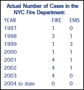 Number of Cases Table