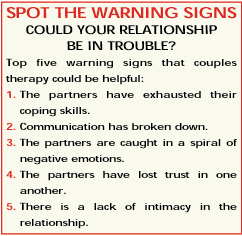 Spot the Warning Signs