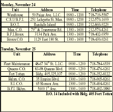 Flu Vaccination Schedule 2003