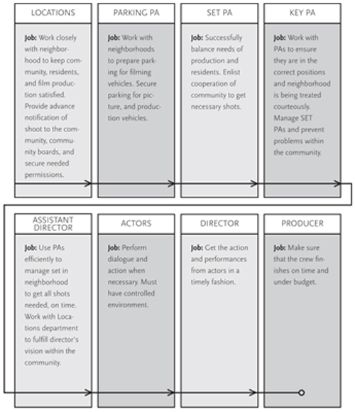 Made in NY Mayor's Office of Film, Theatre & Broadcasting About