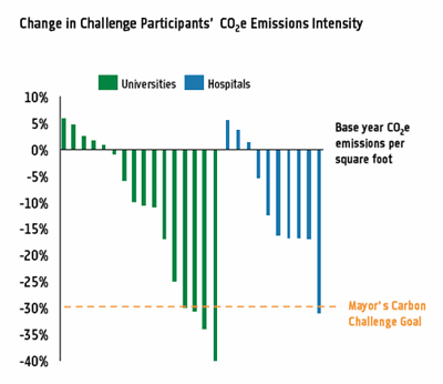 Carbon Challenge Chart Carbon Challenge Chart