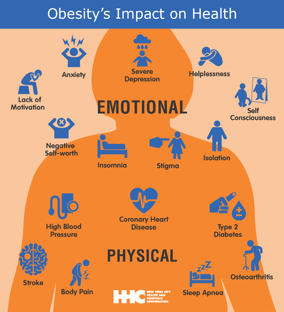 Childhood Obesity An Threat Health Concern For