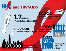 HHC and HIV/AIDS