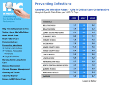 Screenshot of latest infection rates published on HHC web site.