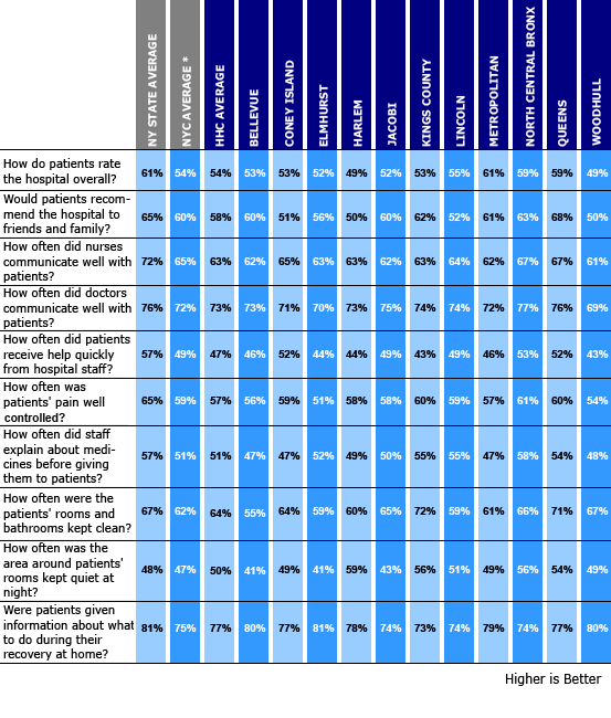 Patient Satisfaction