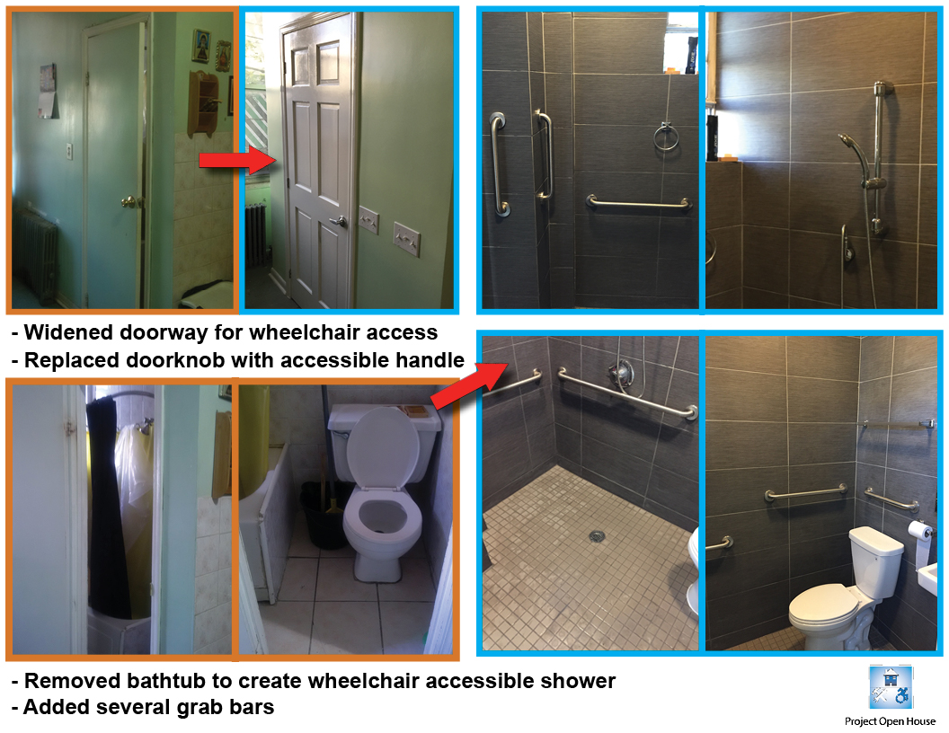 Photos of modified bathroom, both before and after. In the top left corner, sits two photos of a bathroom door with a red arrow pointing from the left to the right. The door on the left is a smaller width with a round knob, and then door on the right is wider with long metal handle. The text below the images reads, 'Widened doorway for wheelchair access. Replaced doorknob with accessible handle,' Below the text, in the bottom left corner are two photos of a bathroom before modification. The images together show a crammed bathroom with a two foot tall bathtub next to a toilet that is pushed against a wall. From these two images there is a red arrow pointing to four images that occupy the right side of the page that show the modified bathroom. The bathtub has been completely removed leaving an empty floor with a drain, the toilet has much more open space around it and there are several grab bars that have been added to the walls surrounding the bathroom. Text below reads, Removed bathtub to create accessible walk-in shower. Added several grab bars.' Project Open House logo sits on the bottom of the page. Photos of modified bathroom, both before and after. In the top left corner, sits two photos of a bathroom door with a red arrow pointing from the left to the right. The door on the left is a smaller width with a round knob, and then door on the right is wider with long metal handle. The text below the images reads, 'Widened doorway for wheelchair access. Replaced doorknob with accessible handle,' Below the text, in the bottom left corner are two photos of a bathroom before modification. The images together show a crammed bathroom with a two foot tall bathtub next to a toilet that is pushed against a wall. From these two images there is a red arrow pointing to four images that occupy the right side of the page that show the modified bathroom. The bathtub has been completely removed leaving an empty floor with a drain, the toilet has much more open space around it and there are several grab bars that have been added to the walls surrounding the bathroom. Text below reads, Removed bathtub to create accessible walk-in shower. Added several grab bars.' Project Open House logo sits on the bottom of the page.