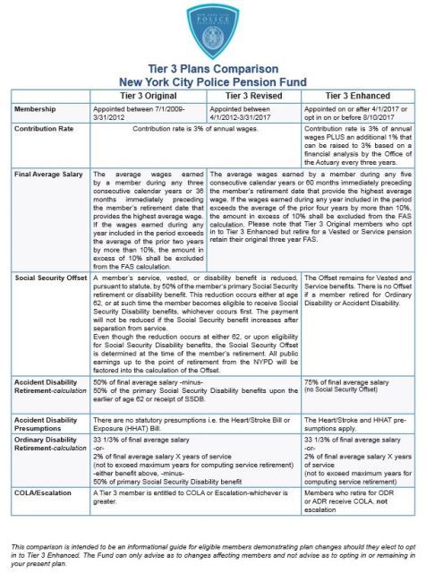 Nypd Salary 2017 Chart