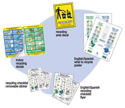 DSNY recycling education materials