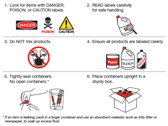 How to Package Materials How to Package Materials
