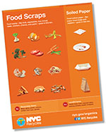 Food Scraps Poster
