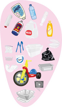 go to: all about plastics